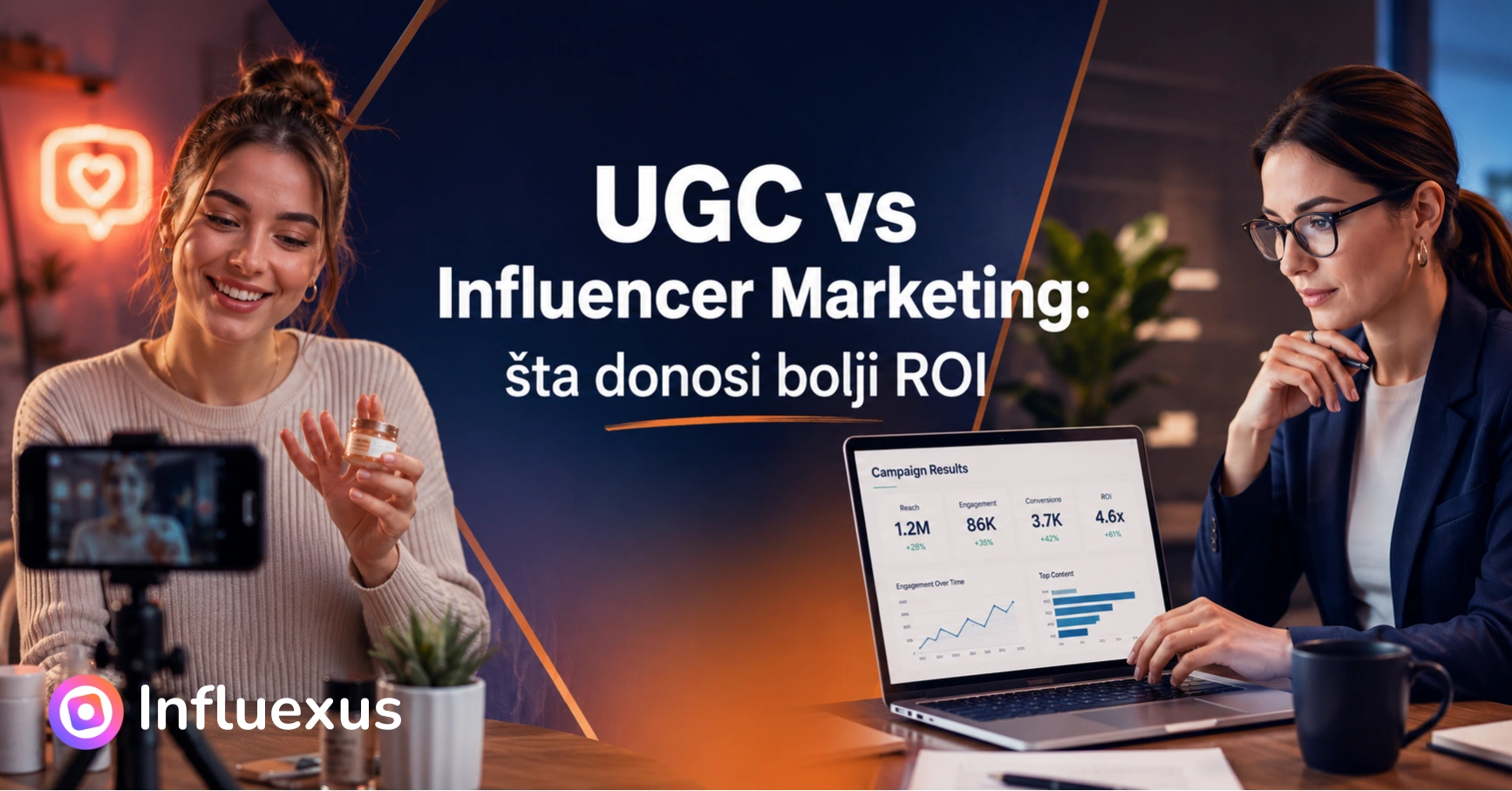 UGC vs influencer marketing, šta donosi bolji ROI za brendove